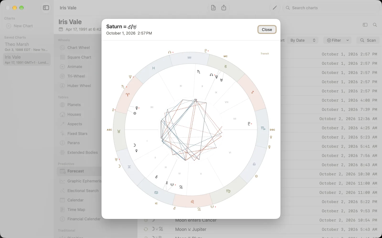 Saturn = Mars/Uranus event sheet with a natal and Transit bi-wheel.