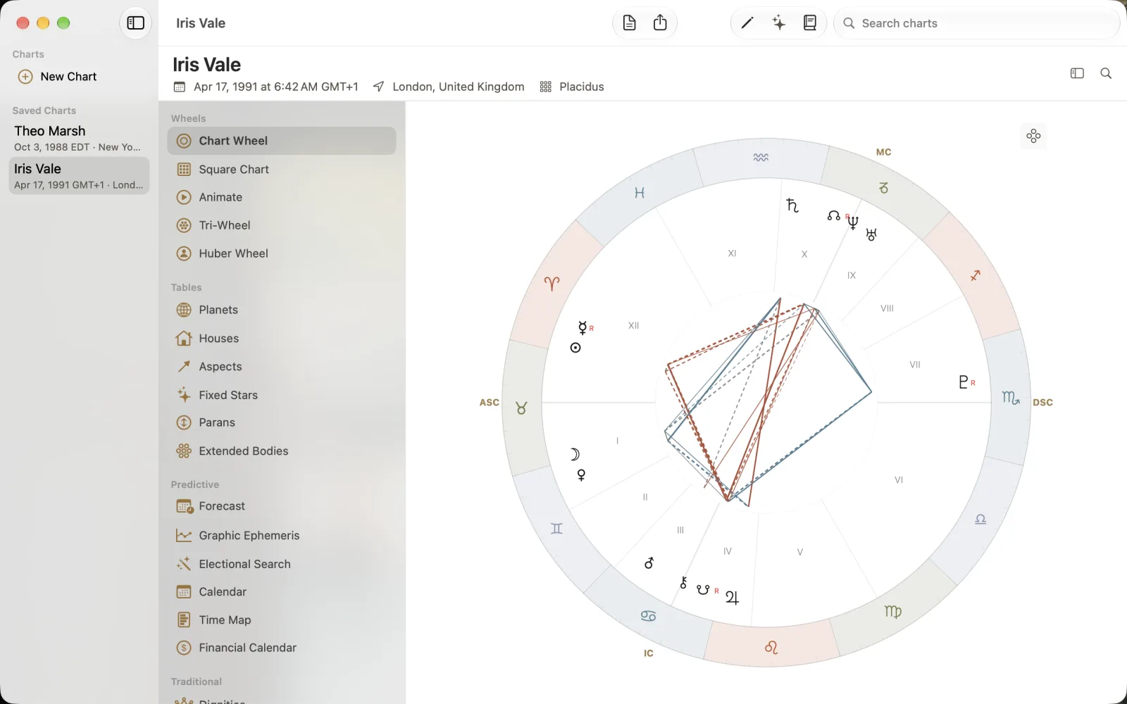 Main window with Charts sidebar, analysis navigator and Iris Vale's Chart Wheel.