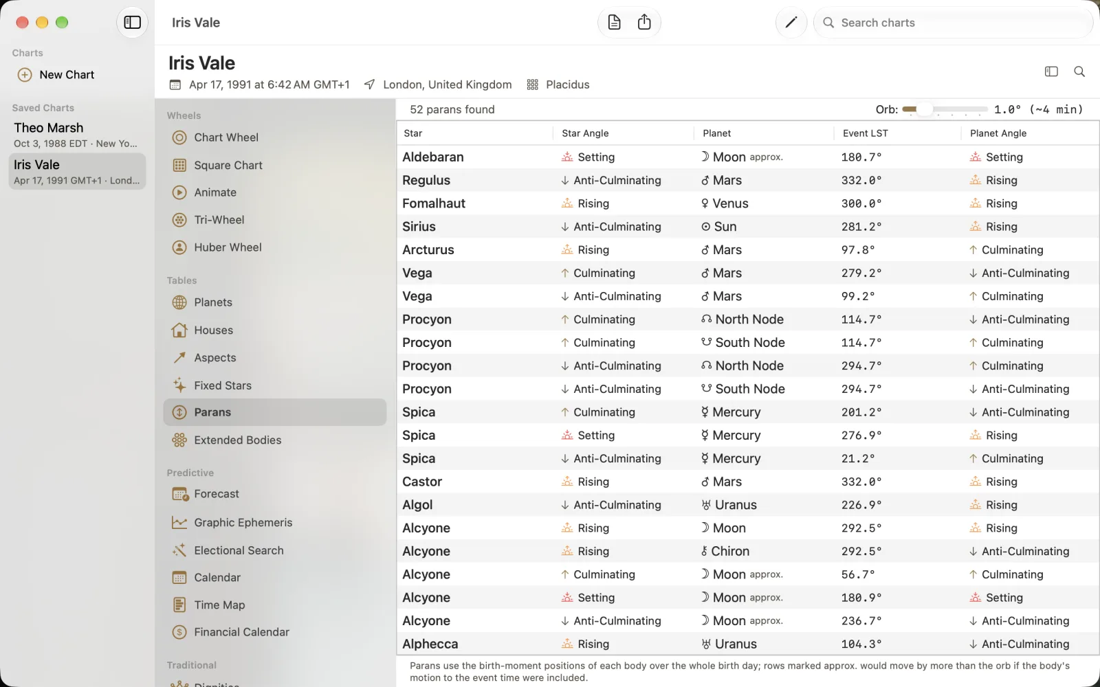 Parans list showing 52 results, angular events and rows marked approx.