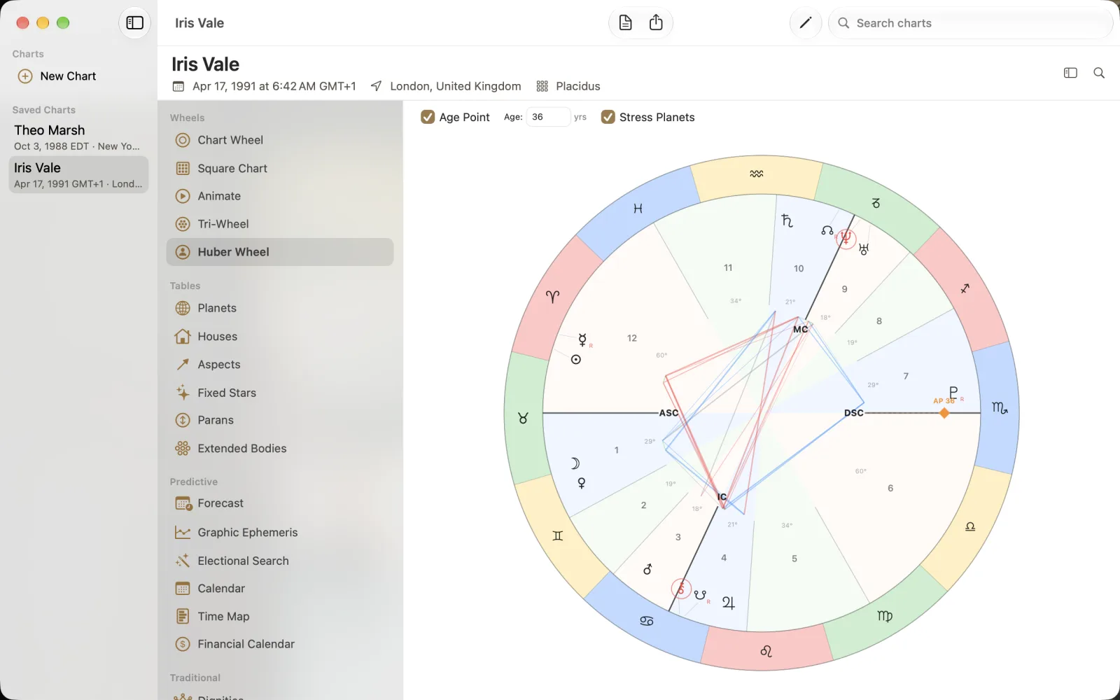Huber Wheel with Age Point at 36 years and Stress Planets enabled.