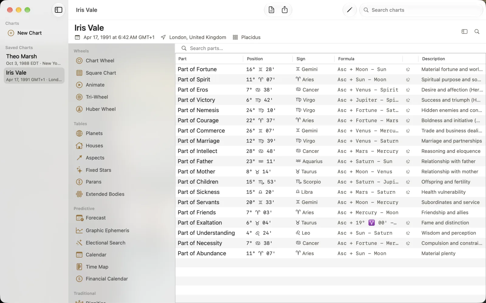 Arabic Parts list with Fortune, Spirit and their formulas for Iris Vale.