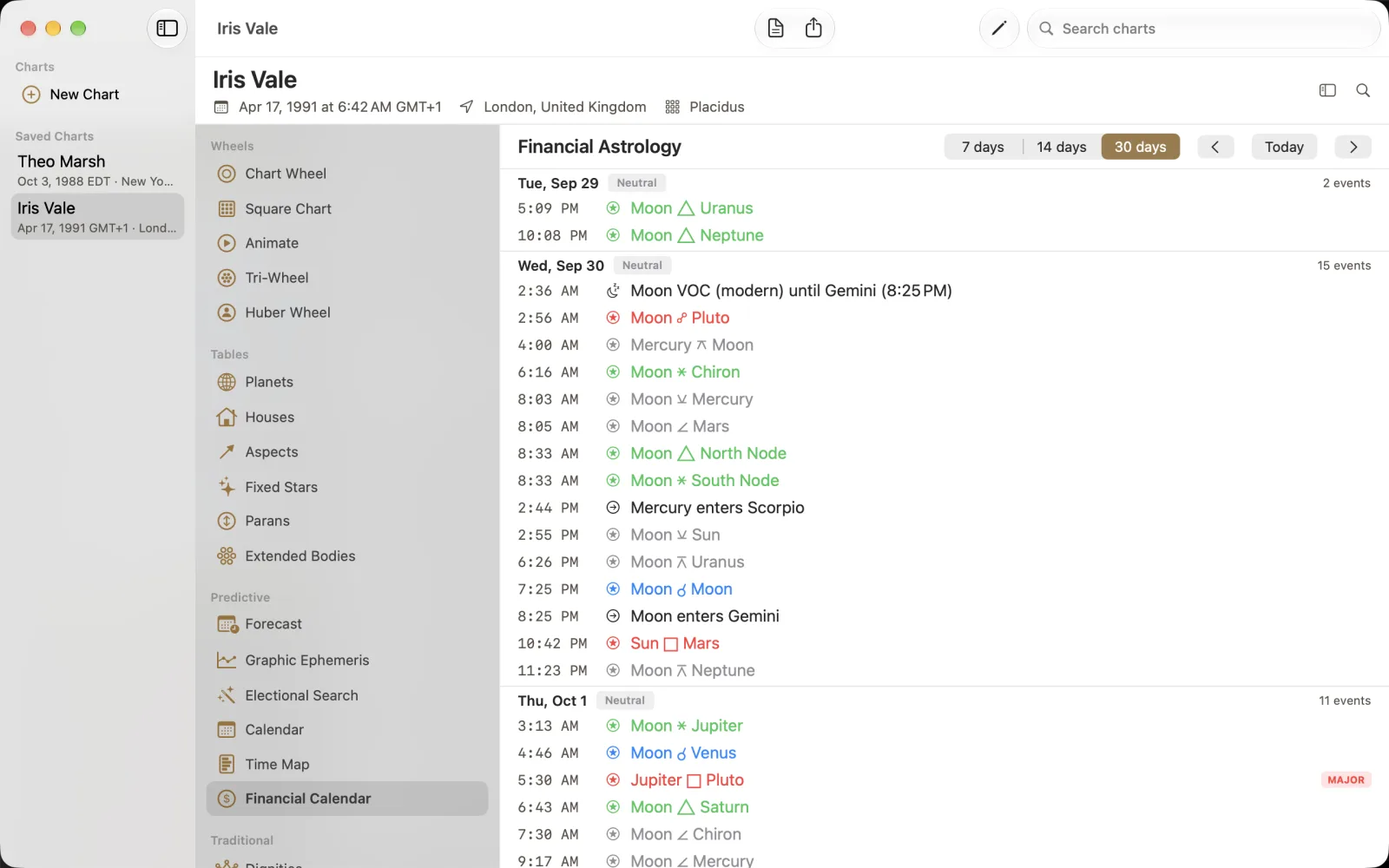Financial Astrology 30-day list beginning September 29 with tone tags and event times.