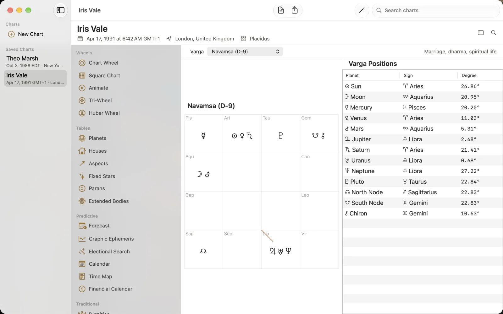 Navamsa D-9 sign grid with Libra ascendant and Varga Positions table.